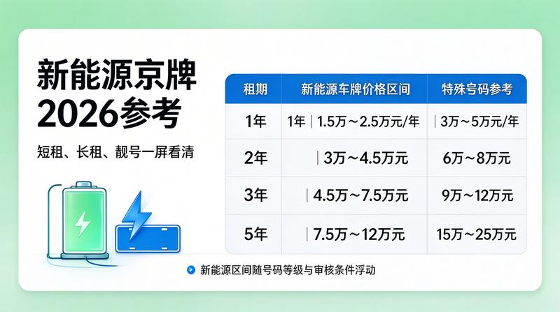 新能源车牌绿牌